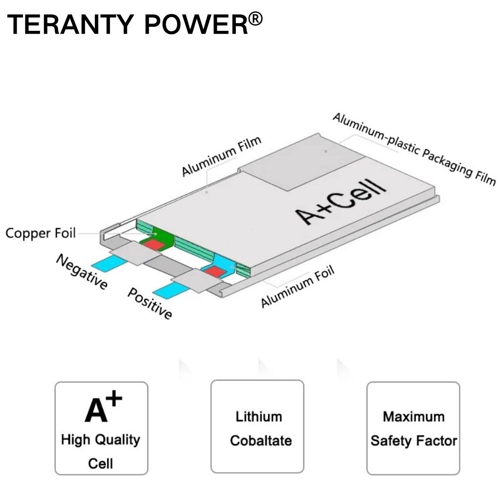 TERANTY Hyper Go 7303/7304 4SL - Drone Battery 4S recension och pris
