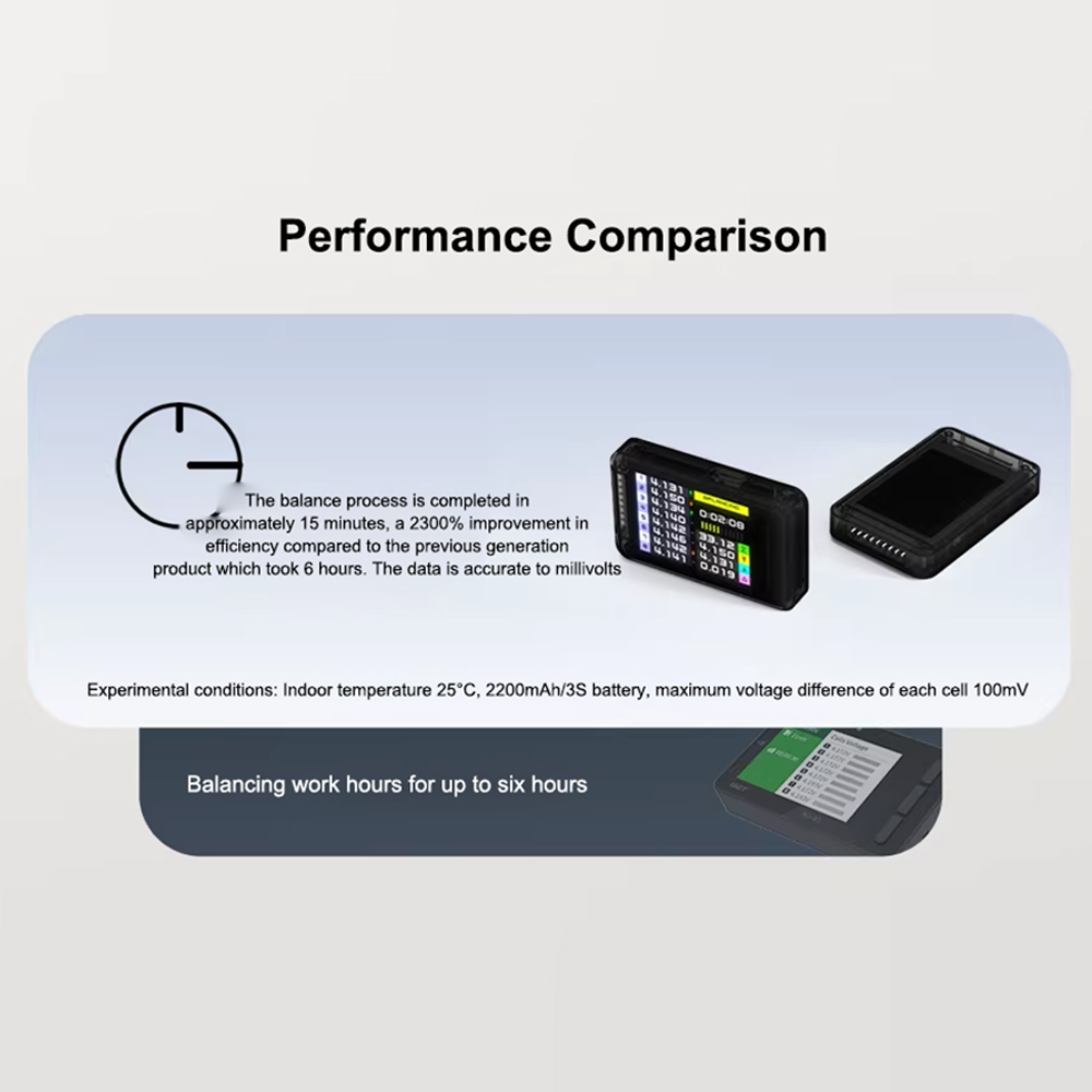 ISDT BL8 Smart Battery Checker - Drone Battery Voltage Checker recension och pris